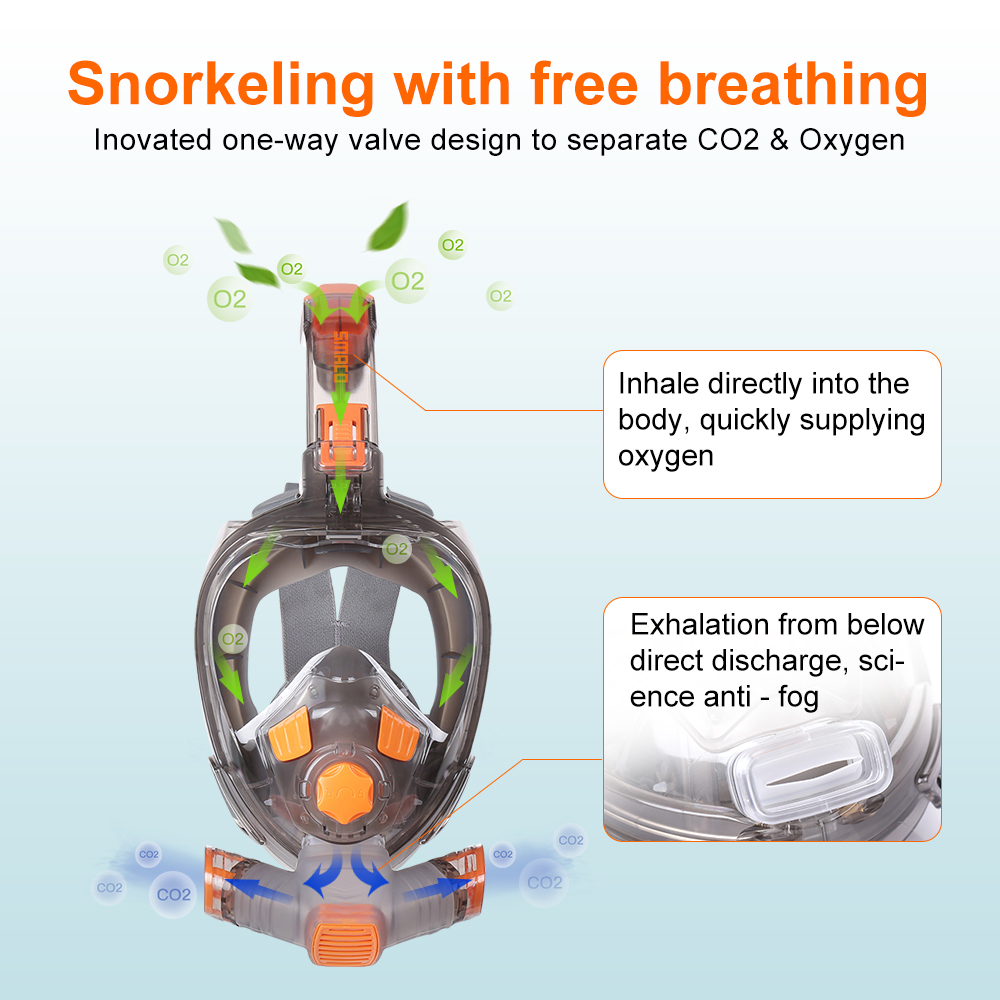 SMACO Full Mặt Lặn Biển Mặt Nạ - đánh giá và giá Snorkel Mask Full Face